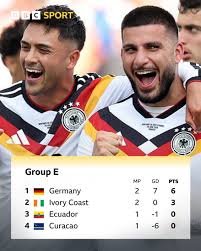 temp_image_1782000324.488053 Ecuador World Cup Journey: Can La Tri Secure Survival Against Curacao?