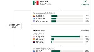 temp_image_1782362872.54274 Next Mexico Game: El Tri Dominates Group A in World Cup 2026!