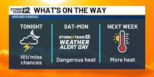 temp_image_1782551018.529389 Extreme Heat Watch: Kansas Braces for Dangerous Temperature Spike