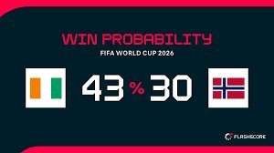 temp_image_1782795222.379991 Norway vs Ivory Coast: Match Preview, Analysis and Betting Insights