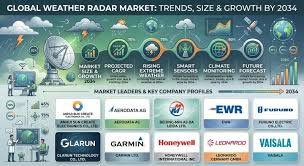temp_image_1782802802.008798 Weather Radar Technology: Revolutionizing Precision Forecasting and Safety