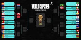 temp_image_1782876804.389441 2026 FIFA World Cup Bracket: Round of 32 Matchups and Knockout Stage Guide