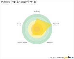 temp_image_1783348330.836441 PFE Stock Analysis: Is Pfizer Still a Strong Buy for Investors?