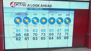 temp_image_1783480089.686073 San Francisco Weather: Your Ultimate Guide to Navigating the City's Microclimates