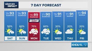 temp_image_1783782694.377868 Houston Weather: Your Ultimate Guide to Navigating the Space City's Climate