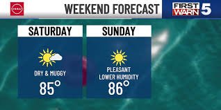 temp_image_1783818622.722864 Kansas City Weather Forecast: Storms, Sunshine, and a Warming Trend Ahead