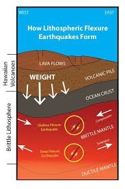 temp_image_1783853559.883734 Earthquake Now: Understanding the Powerful Deep Shakes in Hawaii