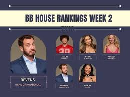 temp_image_1784860952.664767 Big Brother Spoilers: Devens Dominates the House as Rome Faces the Brink!