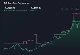 temp_image_1785251666.19645 Celestica Stock (CLS): Is This AI Infrastructure Play the Next Big Opportunity?