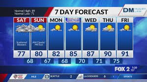 temp_image_1785508391.945873 St. Louis Weather: Your Ultimate Guide to the Gateway City's Climate