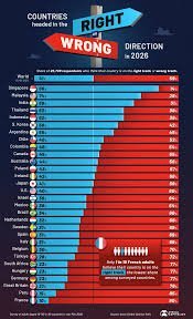 temp_image_1785703138.496128 Global Outlook 2026: How Each Country Compares in Optimism, Resources, and Cost of Living