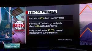 temp_image_1786357547.130478 TSM Stock: Is TSMC Still the Ultimate Play for the AI Revolution?