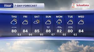temp_image_1786361488.758222 West Michigan Weather Forecast: Navigating the Upcoming Cold Front and Storms