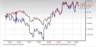 temp_image_1787151672.448889 Is LLY Stock Still a Buy? Eli Lilly's Dominance in the Weight-Loss Revolution