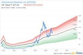 temp_image_1787228340.608217 HOOD Stock: A Complete Guide to Investing in the Future of Fintech