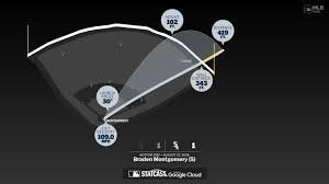 temp_image_1787447342.796174 Braden Montgomery’s Home Run: A Deep Dive Into the Power Data