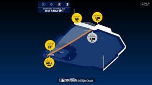 temp_image_1787515378.501169 Jose Altuve: The Incredible Science and Data Behind His Home Run