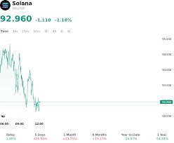 temp_image_1787643986.931617 Solana Price Analysis: Is the Recent Dip a Strategic Entry Point for Investors?