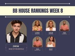 temp_image_1788144345.748639 Big Brother Spoilers: Live Feeds Return with Shocking Eliminations and Power Plays