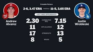 temp_image_1788747783.794274 Nationals vs Dodgers: An Epic MLB Showdown – Analysis, Key Matchups, and Predictions