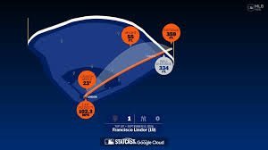 temp_image_1789239739.649577 The Science of Power: Analyzing the Data Behind Francisco Lindor's Home Runs