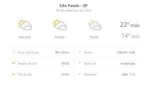 temp_image_1789786289.306511 São Paulo Weather Forecast: What to Expect This Weekend (Sept 18-19, 2026)