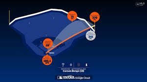 temp_image_1789853975.863814 Analyzing the Power: The Incredible Data Behind Carson Benge's Home Run