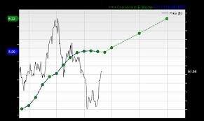 temp_image_1790086784.691784 SoFi Stock Analysis: Is SOFI a Smart Investment for 2024 and Beyond?