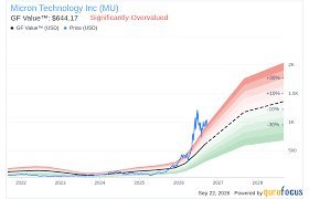 temp_image_1790178634.915763 Micron Stock Price: Is the AI Boom Fueling a Long-Term Surge?